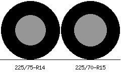 225/75r14 vs 225/70r15 Tire Comparison Side By Side