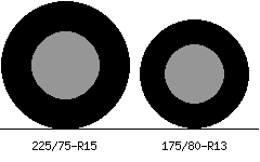 225/75r15 vs 175/80r13 Tire Comparison Side By Side