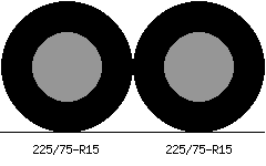 225/75r15 vs 225/75r15 Tire Comparison Side By Side