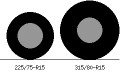 225/75r15 vs 315/80r15 Tire Comparison Side By Side