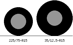 225/75r15 vs 35/12.5r15 Tire Comparison Side By Side