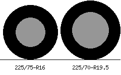 225/75r16 vs 225/70r19.5 Tire Comparison Side By Side