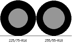 225/75r16 vs 255/55r18 Tire Comparison Side By Side