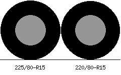 225/80r15 vs 220/80r15 Tire Comparison Side By Side