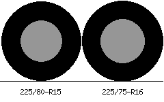 225/80r15 vs 225/75r16 Tire Comparison Side By Side