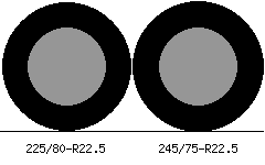 225/80r22.5 vs 245/75r22.5 Tire Comparison Side By Side