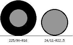 225/90r16 vs 24/11r22.5 Tire Comparison Side By Side