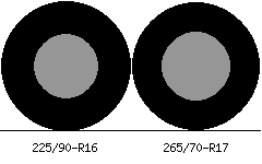 225/90r16 vs 265/70r17 Tire Comparison Side By Side