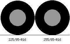 225/95r16 vs 255/85r16 Tire Comparison Side By Side