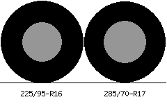 225/95r16 vs 285/70r17 Tire Comparison Side By Side