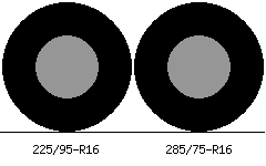 225/95r16 vs 285/75r16 Tire Comparison Side By Side
