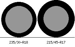 235/30r18 vs 215/45r17 Tire Comparison Side By Side
