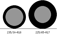 235/30r18 vs 225/65r17 Tire Comparison Side By Side