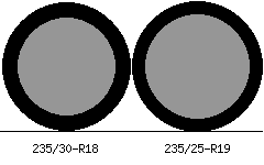 235/30r18 vs 235/25r19 Tire Comparison Side By Side