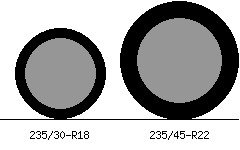 235/30r18 vs 235/45r22 Tire Comparison Side By Side