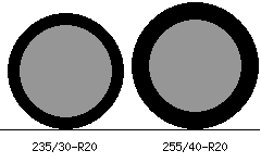 235/30r20 vs 255/40r20 Tire Comparison Side By Side