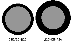 235/30r22 vs 235/55r20 Tire Comparison Side By Side