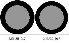 235/35r17 vs 245/30r17 Tire Comparison Side By Side