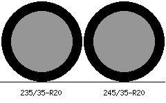 235/35r20 vs 245/35r20 Tire Comparison Side By Side