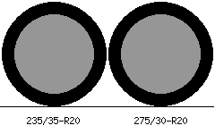 235/35r20 vs 275/30r20 Tire Comparison Side By Side