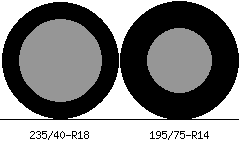 235/40r18 vs 195/75r14 Tire Comparison Side By Side