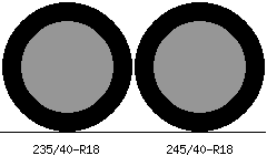 235/40r18 vs 245/40r18 Tire Comparison Side By Side