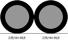 235/40r19 vs 235/40r19 Tire Comparison Side By Side
