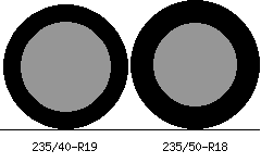235/40r19 vs 235/50r18 Tire Comparison Side By Side