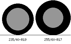 235/40r19 vs 255/60r17 Tire Comparison Side By Side