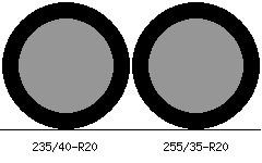 235/40r20 vs 255/35r20 Tire Comparison Side By Side