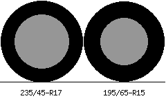 235/45r17 vs 195/65r15 Tire Comparison Side By Side