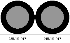 235/45r17 vs 245/45r17 Tire Comparison Side By Side