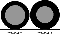 235/45r20 vs 235/65r17 Tire Comparison Side By Side