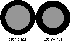 235/45r21 vs 155/90r18 Tire Comparison Side By Side