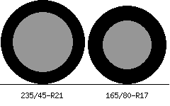 235/45r21 vs 165/80r17 Tire Comparison Side By Side