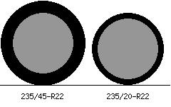 235/45r22 vs 235/20r22 Tire Comparison Side By Side