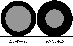 235/45r22 vs 265/70r16 Tire Comparison Side By Side