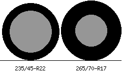 235/45r22 vs 265/70r17 Tire Comparison Side By Side