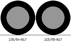 235/50r17 vs 215/55r17 Tire Comparison Side By Side