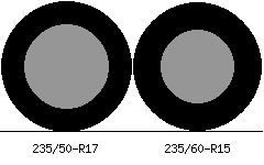235/50r17 vs 235/60r15 Tire Comparison Side By Side