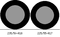 235/50r18 vs 225/55r17 Tire Comparison Side By Side