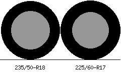235/50r18 vs 225/60r17 Tire Comparison Side By Side