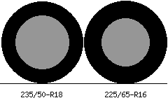235/50r18 vs 225/65r16 Tire Comparison Side By Side