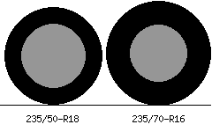 235/50r18 vs 235/70r16 Tire Comparison Side By Side