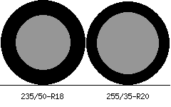 235/50r18 vs 255/35r20 Tire Comparison Side By Side