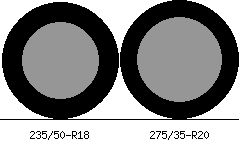 235/50r18 vs 275/35r20 Tire Comparison Side By Side