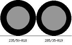 235/50r18 vs 285/35r19 Tire Comparison Side By Side