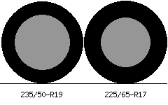 235/50r19 vs 225/65r17 Tire Comparison Side By Side