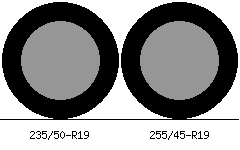 235/50r19 vs 255/45r19 Tire Comparison Side By Side