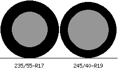 235/55r17 vs 245/40r19 Tire Comparison Side By Side